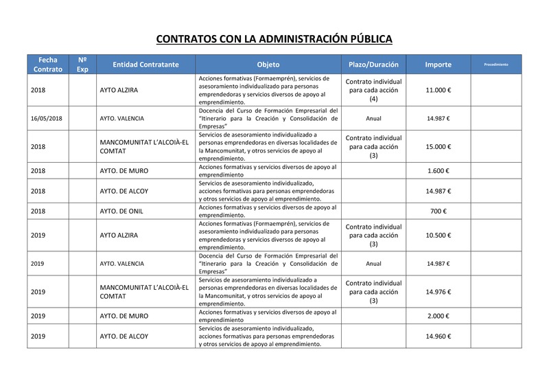 Contratos con la Administracin Pblica