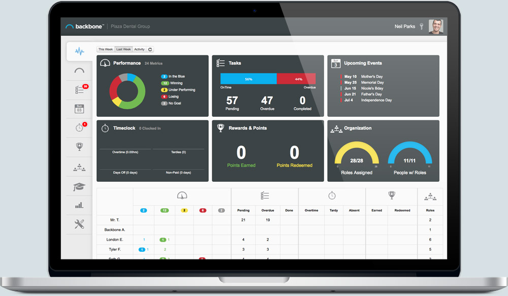 KPIs descubre los nmeros que rigen tu negocio