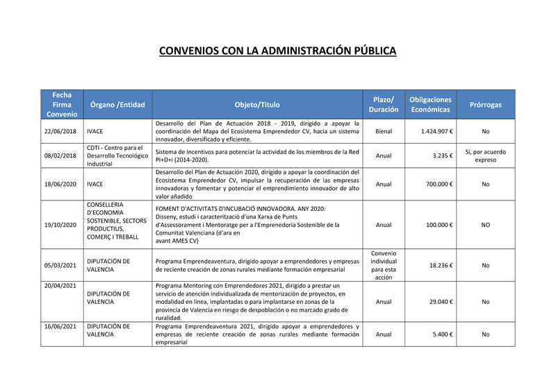 Convenios con la Administracion Publica