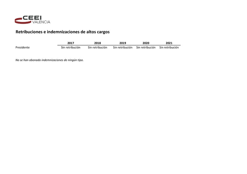 Retribuciones Directivos CEEI Valencia