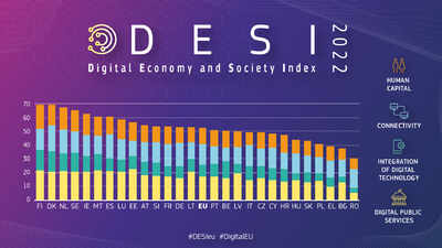 Informe DESI 2022