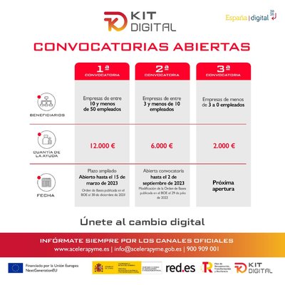 KIT DIGITAL