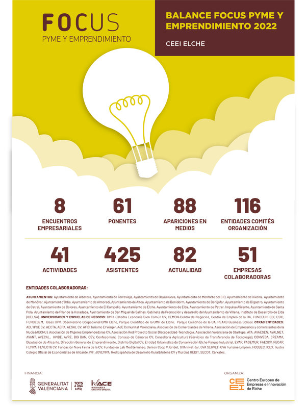 Balance Focus Pyme CEEI Elche 2022