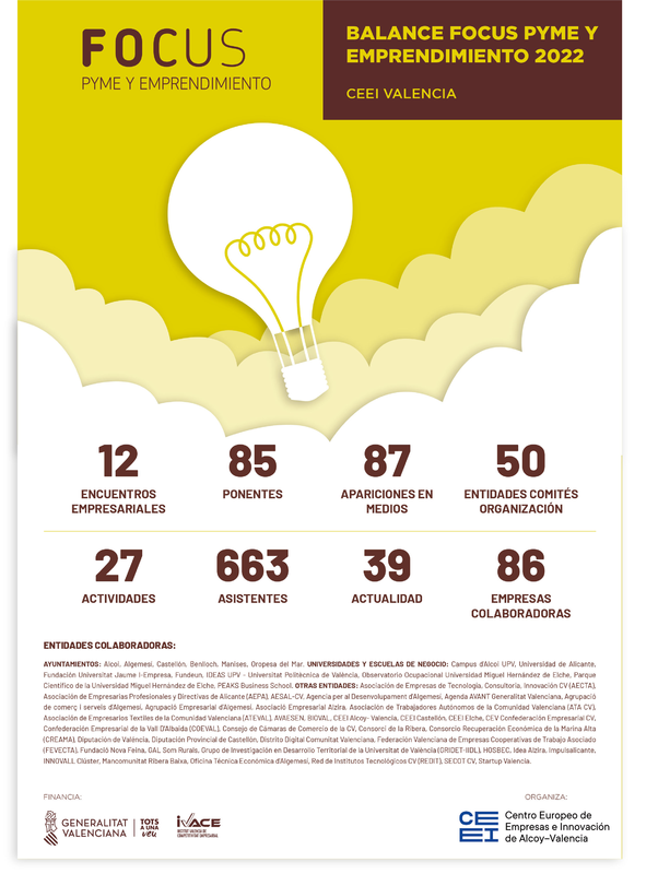 Balance Focus Pyme Valencia 2022