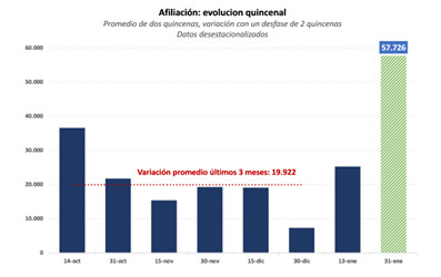 Datos Seguridad Social enero 2023