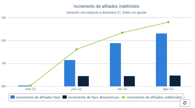 Datos afiliacin Seguridad Social agosto 2023