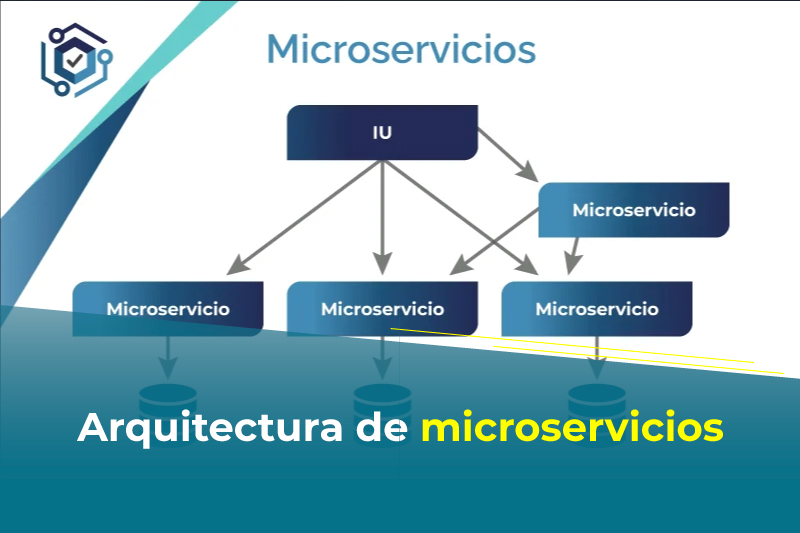 Arquitectura de microservicios: una solucin para la escalabilidad y flexibilidad de aplicaciones