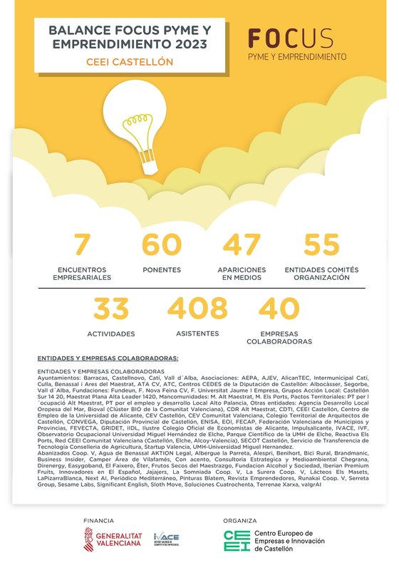 CEEI Castelln dinamiza el tejido empresarial de la provincia a travs de los encuentros FOCUS PYME con ms de 500 asistentes