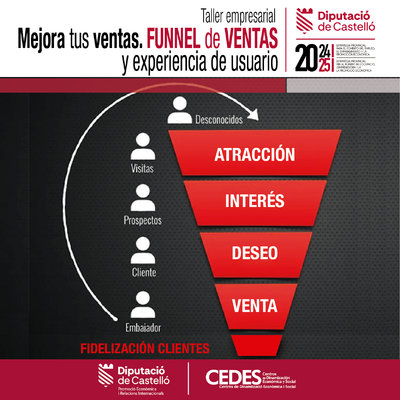 Taller empresarial: Funnel de ventas y experiencia de usuario