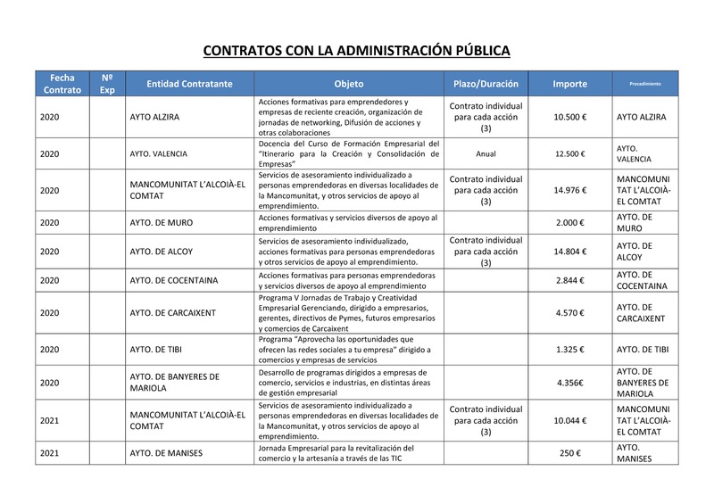 Contratos con la Administracin Pblica