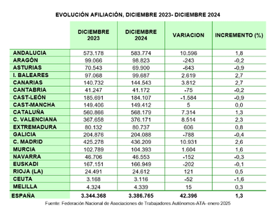 datos-autonomos-2024