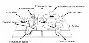 Modelos de Negocio