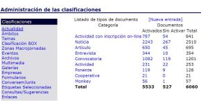 Actualidad Clasificacion