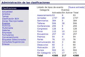 Eventos Clasificaciones