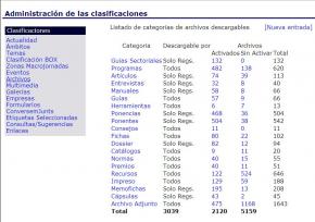 Archivos Clasificaciones