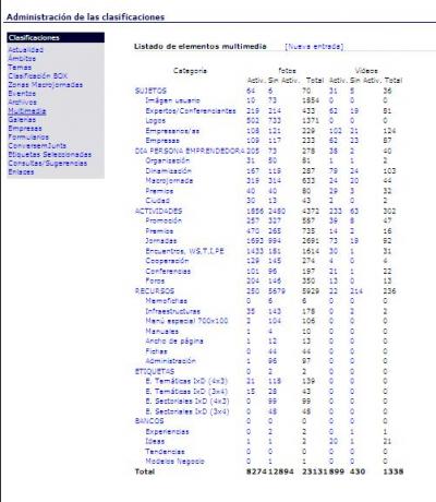 Multimedia Clasificaciones