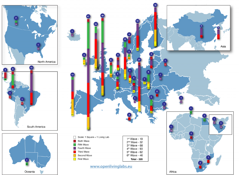 ENoLL: European network of Living Labs