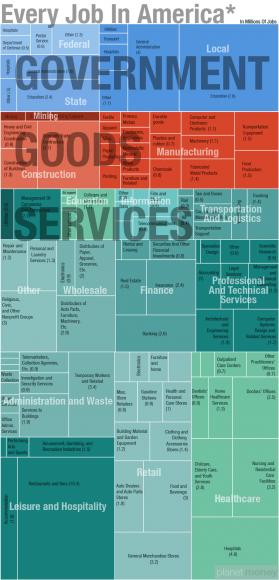 El empleo en EEUU (Infografa)