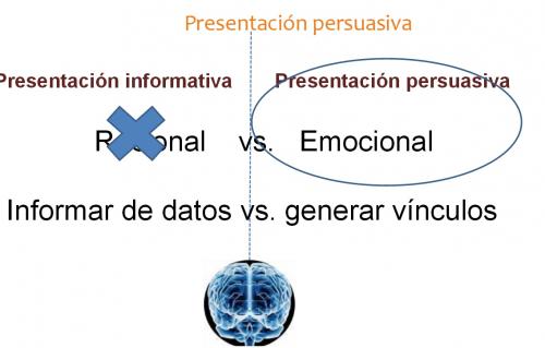 Cmo hablar en pblico y convencer