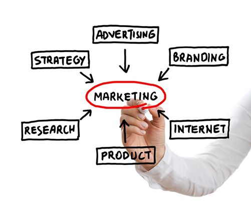 Estrategias de Marketing