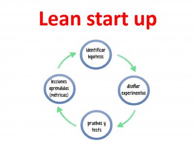 LEAN STARTUP