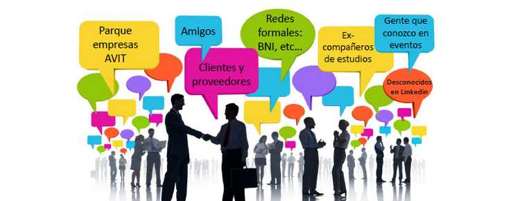 Networking AVIT