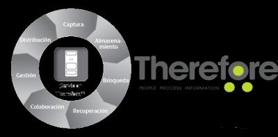 Asegure el ciclo de vida del documento con THEREFORE