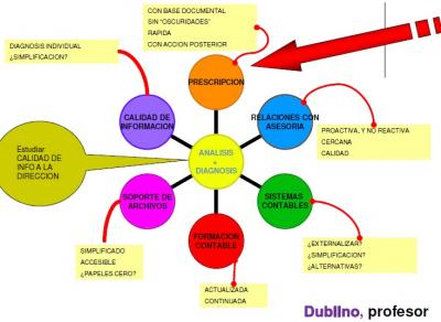 Anlisis rpido de balances