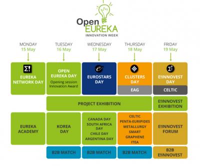 Programa: Open Eureka innovation week