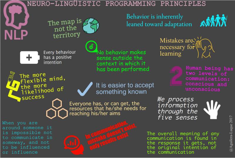 Programacin Neurolingstica