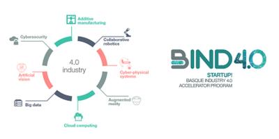 conferencia bind 4.0