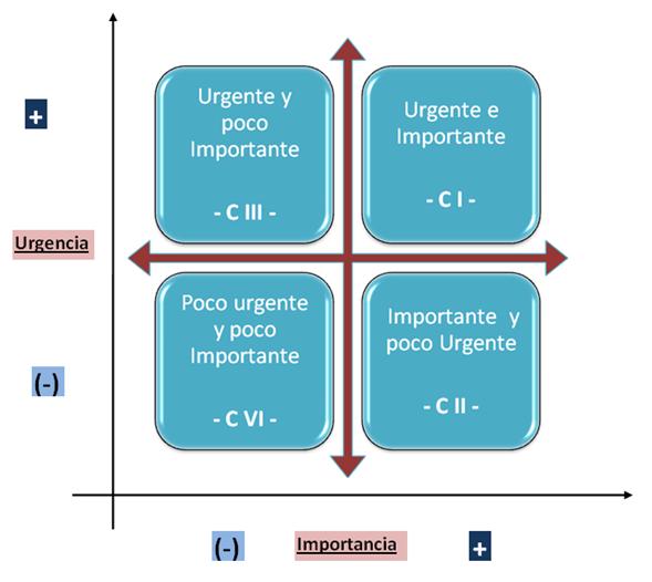 Con quin te asocian en tu empresa segn la gestin de tu tiempo?