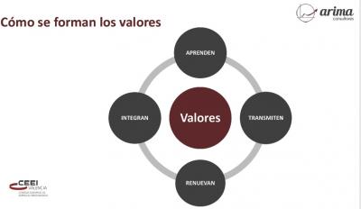 Cmo crear valor y diferenciarte