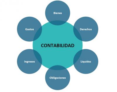 Comprende las variables financieras de tu empresa