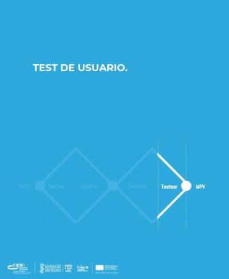 Test de usuario