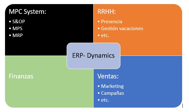 Ahorrar costes con Dynamics NAV | Business Central