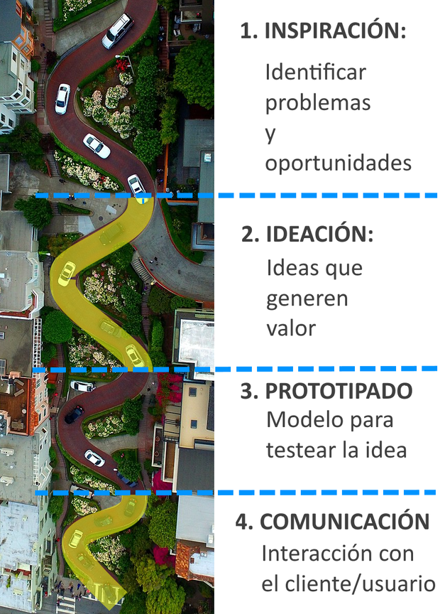 El MTODO LOMBARD, o como aumentar las probabilidades de xito de tu proyecto de negocio, aplicando innovacin