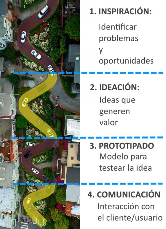 Lombard: 1 Calle, 8 Curvas, 4 Fases