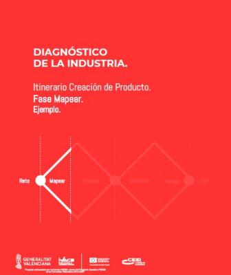 Diagnstico de la Industria Ejemplo