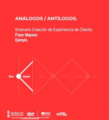 Anlogos y antlogos. Ejemplo