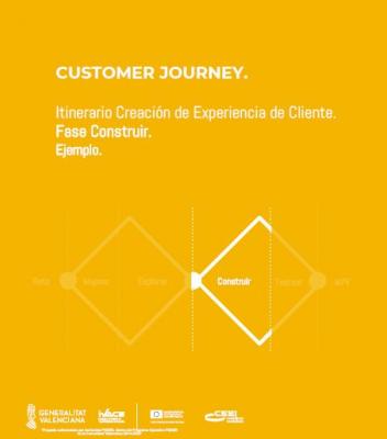 Customer Journey