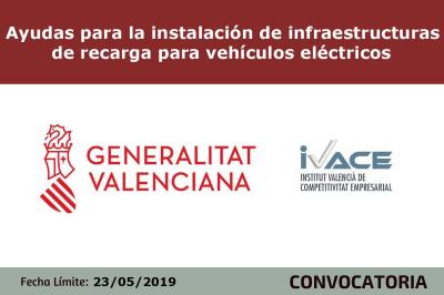 Ayudas instalacin recarga vehculos elctricos