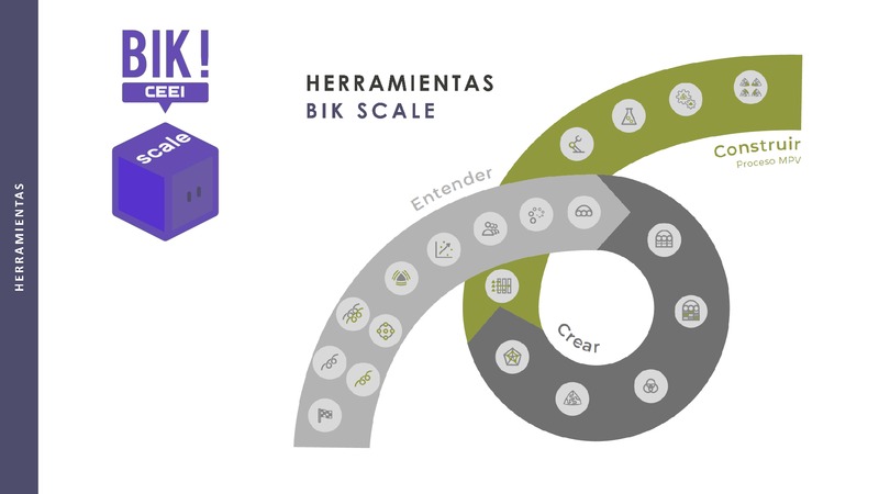 Fase Entender - Herramienta Red de Valor- BIKSCALE (Portada)