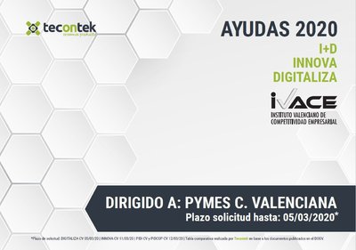 Ayudas IVACE 2020 