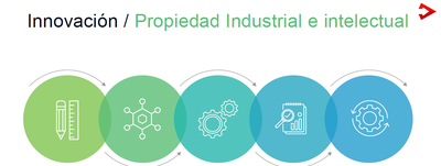 Ponencia: Propiedad industrial e intelectual