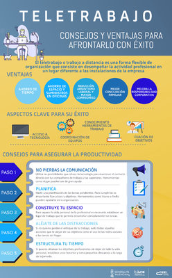 teletrabajo infografia