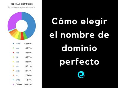 Cmo elegir un buen nombre de dominio para la web de tu negocio online