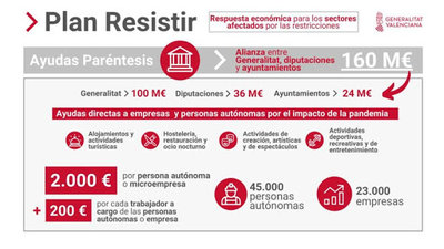 Convocatoria Ayudas Parntesis "Plan Resistir" en Zorita del Maestrazgo