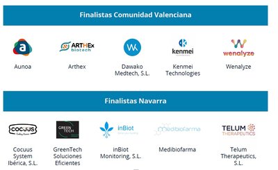 Finalistas Premios Emprendedor XXI 2020 Comunitat Valenciana y Navarra