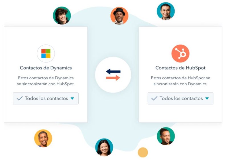 HubSpot presenta su nuevo producto: El Operations Hub